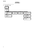 Preview for 6 page of Sony DVP-S9 Service Manual