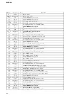 Preview for 52 page of Sony DVP-S9 Service Manual