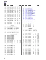 Preview for 68 page of Sony DVP-S9 Service Manual