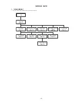 Preview for 5 page of Sony DVP-S9000ES Service Manual