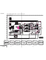 Preview for 67 page of Sony DVP-S9000ES Service Manual