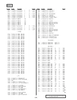 Preview for 132 page of Sony DVP-S9000ES Service Manual