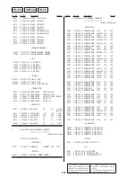 Preview for 136 page of Sony DVP-S9000ES Service Manual