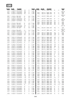 Preview for 140 page of Sony DVP-S9000ES Service Manual