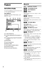 Preview for 4 page of Sony DVP-SR210P Reference Manual