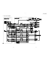 Preview for 44 page of Sony DVPC-X850D Service Manual