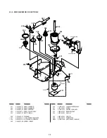 Preview for 106 page of Sony DVPC-X850D Service Manual