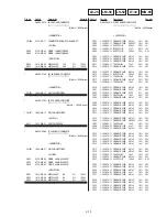 Preview for 115 page of Sony DVPC-X850D Service Manual