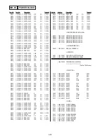 Preview for 120 page of Sony DVPC-X850D Service Manual