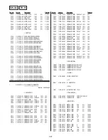 Preview for 122 page of Sony DVPC-X850D Service Manual