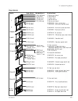 Предварительный просмотр 9 страницы Sony DVS-7200A Installation Manual