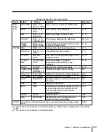 Предварительный просмотр 75 страницы Sony DVS-7300 User Manual