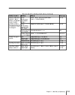 Предварительный просмотр 77 страницы Sony DVS-7300 User Manual