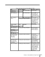 Предварительный просмотр 91 страницы Sony DVS-7300 User Manual