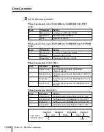 Предварительный просмотр 442 страницы Sony DVS-7300 User Manual