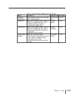 Предварительный просмотр 501 страницы Sony DVS-7300 User Manual