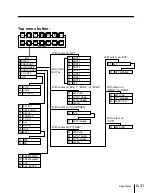 Предварительный просмотр 583 страницы Sony DVS-7300 User Manual