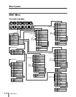 Предварительный просмотр 584 страницы Sony DVS-7300 User Manual