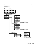 Предварительный просмотр 585 страницы Sony DVS-7300 User Manual