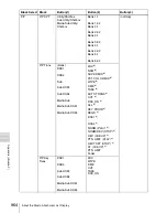 Preview for 964 page of Sony DVS-9000 User Manual