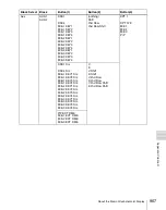 Preview for 967 page of Sony DVS-9000 User Manual