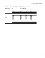 Предварительный просмотр 27 страницы Sony DVW-250 Maintenance Manual