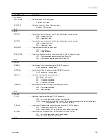 Предварительный просмотр 45 страницы Sony DVW-250 Maintenance Manual