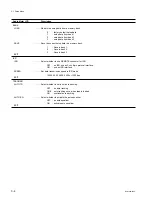 Предварительный просмотр 46 страницы Sony DVW-250 Maintenance Manual