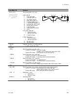 Предварительный просмотр 51 страницы Sony DVW-250 Maintenance Manual