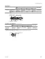 Предварительный просмотр 221 страницы Sony DVW-250 Maintenance Manual