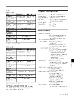 Preview for 125 page of Sony DVW-500/1 Operation Manual