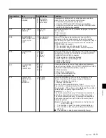 Preview for 131 page of Sony DVW-500/1 Operation Manual