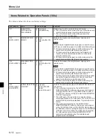 Preview for 132 page of Sony DVW-500/1 Operation Manual