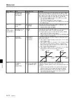 Preview for 134 page of Sony DVW-500/1 Operation Manual