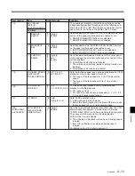 Preview for 135 page of Sony DVW-500/1 Operation Manual