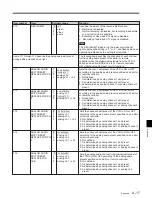 Preview for 139 page of Sony DVW-500/1 Operation Manual