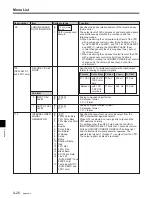 Preview for 148 page of Sony DVW-500/1 Operation Manual