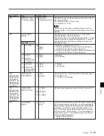 Preview for 151 page of Sony DVW-500/1 Operation Manual