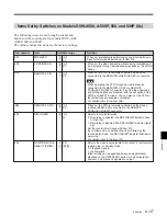 Preview for 159 page of Sony DVW-500/1 Operation Manual