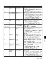 Preview for 161 page of Sony DVW-500/1 Operation Manual