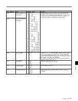 Preview for 163 page of Sony DVW-500/1 Operation Manual