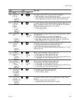 Preview for 21 page of Sony DVW-500P/1 Installation And Maintenance Manual