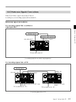 Preview for 33 page of Sony DVW-500P/1 Service Manual