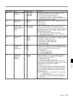 Preview for 125 page of Sony DVW-500P/1 Service Manual