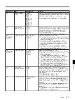 Preview for 127 page of Sony DVW-500P/1 Service Manual