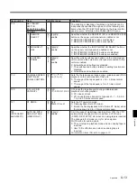 Preview for 129 page of Sony DVW-500P/1 Service Manual