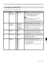 Preview for 131 page of Sony DVW-500P/1 Service Manual