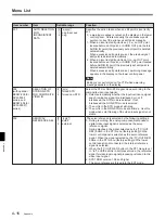 Preview for 132 page of Sony DVW-500P/1 Service Manual