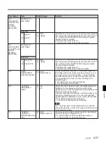 Preview for 141 page of Sony DVW-500P/1 Service Manual