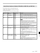 Preview for 153 page of Sony DVW-500P/1 Service Manual